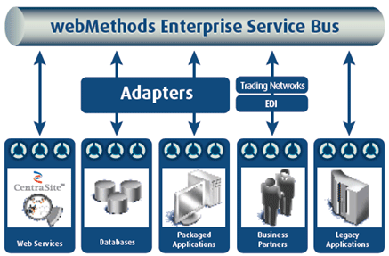 Web Methods